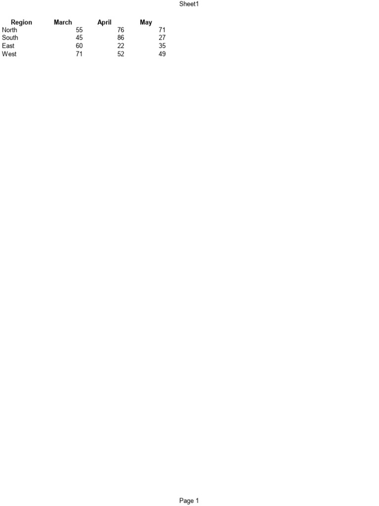 Project 1 Libre Office Calc PDF