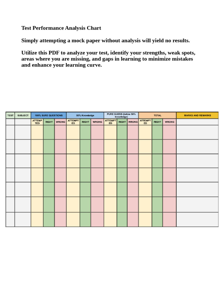 UPSC Test Analysis Guide | PDF