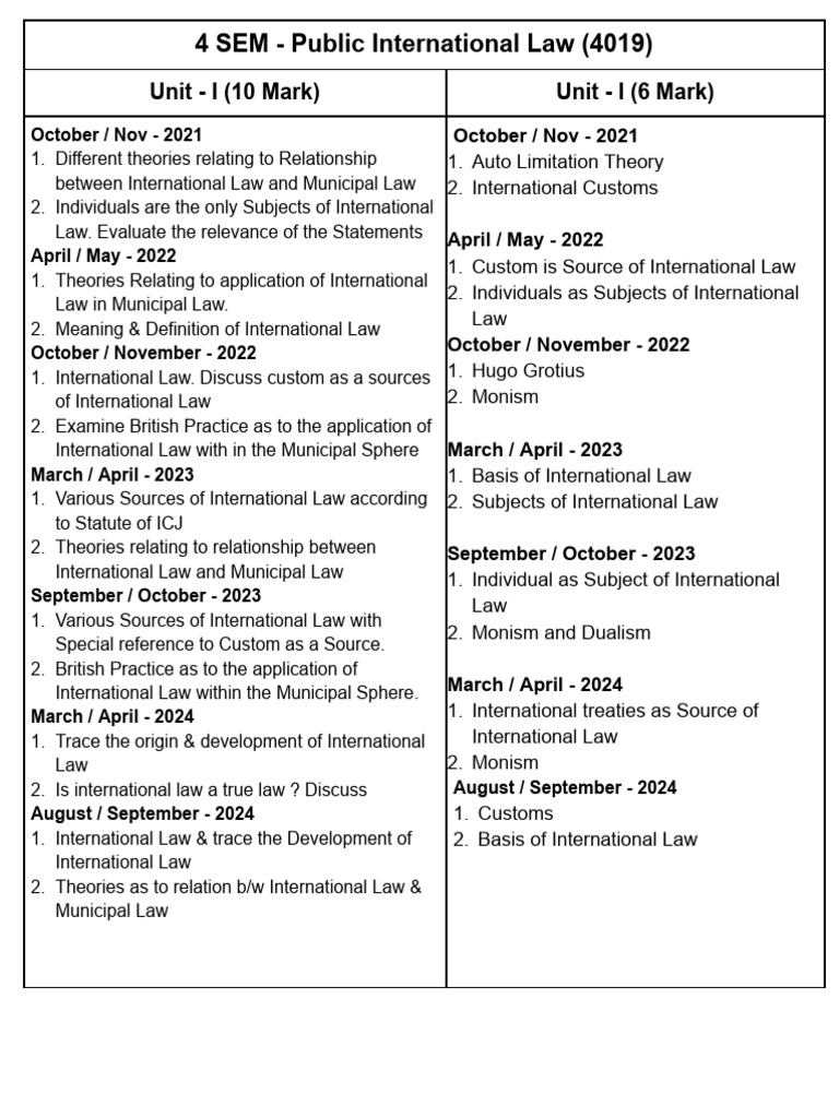 Public International Law Exam Topics | PDF | International Law ...
