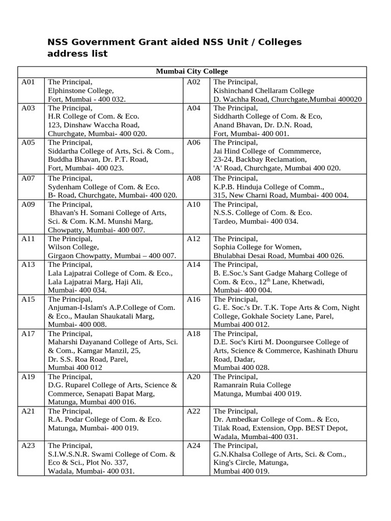 NSS Unit Colleges Address List Mumbai | PDF | Indian Independence ...