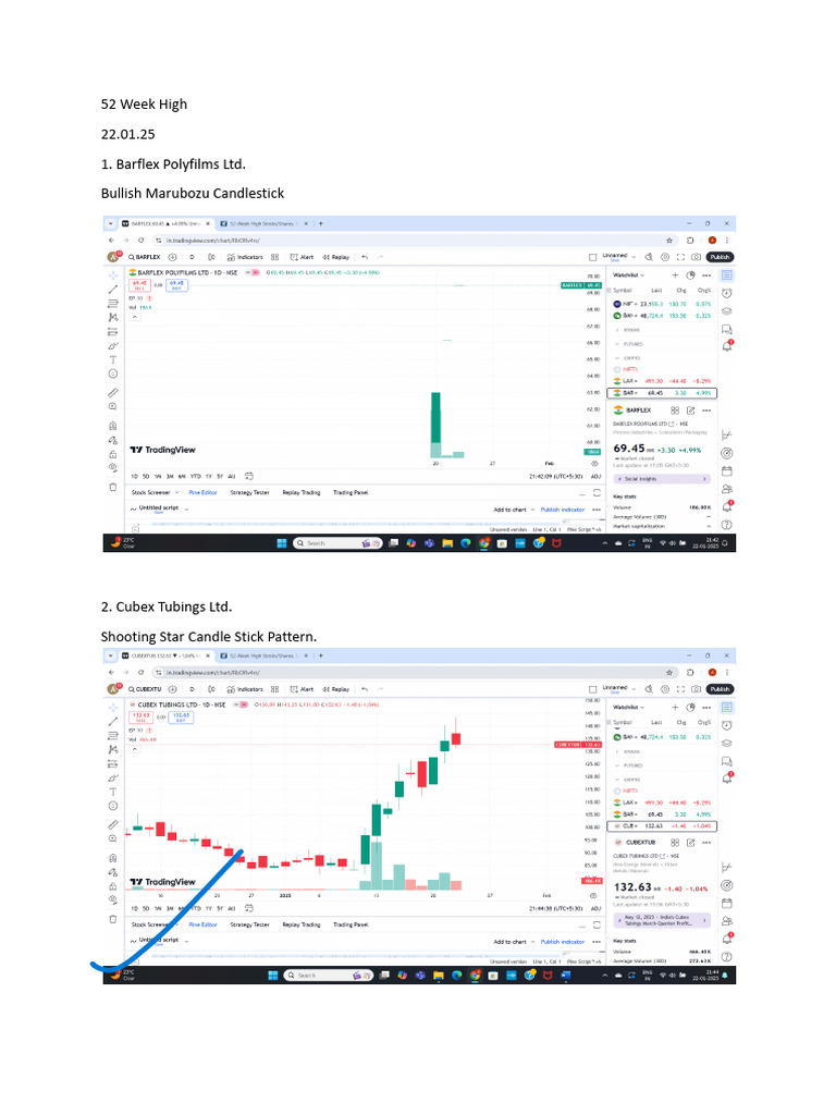 52-Week High Candlestick Patterns Analysis | PDF
