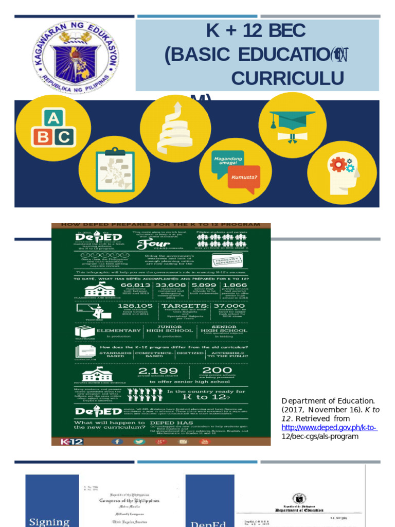 K-12 Curriculum Overview & Features | PDF | Vocational Education | Learning