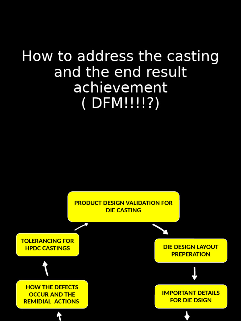 How To Address The Casting and The End | PDF | Industrial Processes ...
