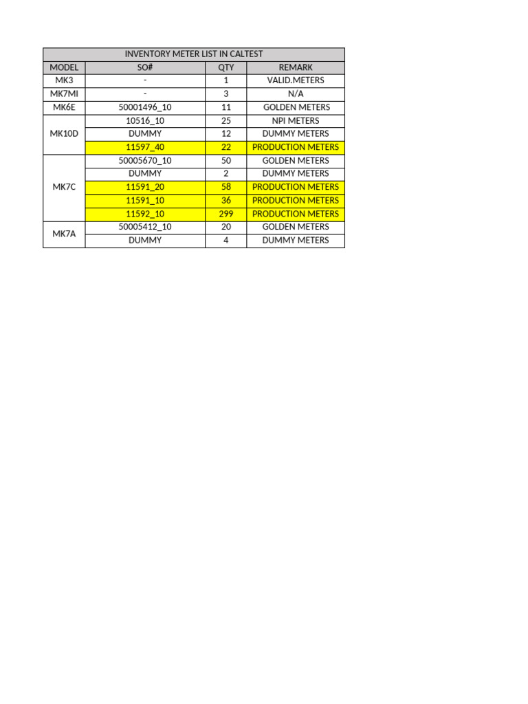 Inventory Meter List in Callab VST | PDF