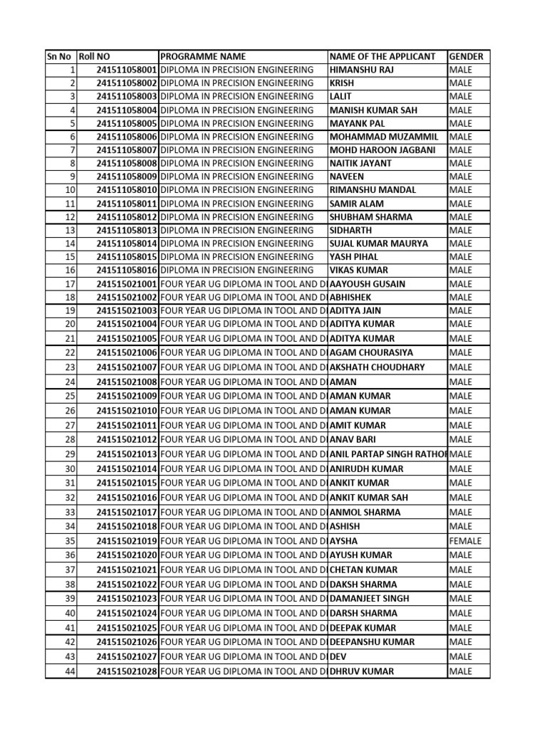 Diploma in Precision Engineering List | PDF