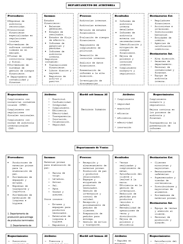 1 Gescal | PDF | Auditoría | Calidad (comercial)