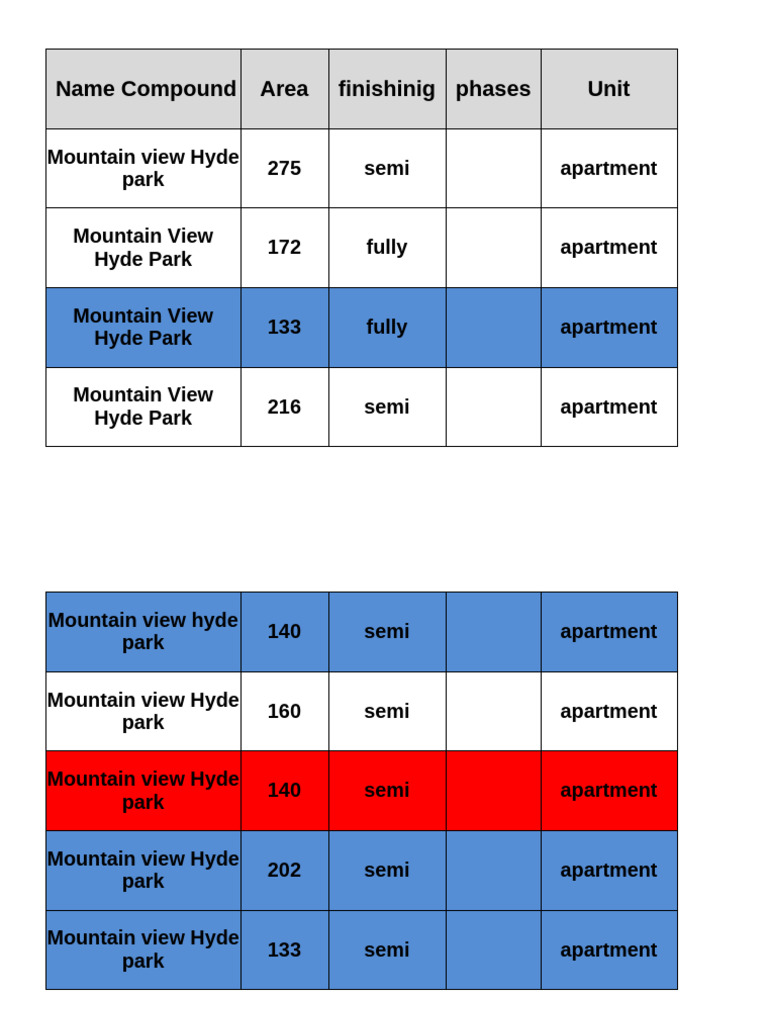 MVHP Inventory New | PDF | Apartment | Home