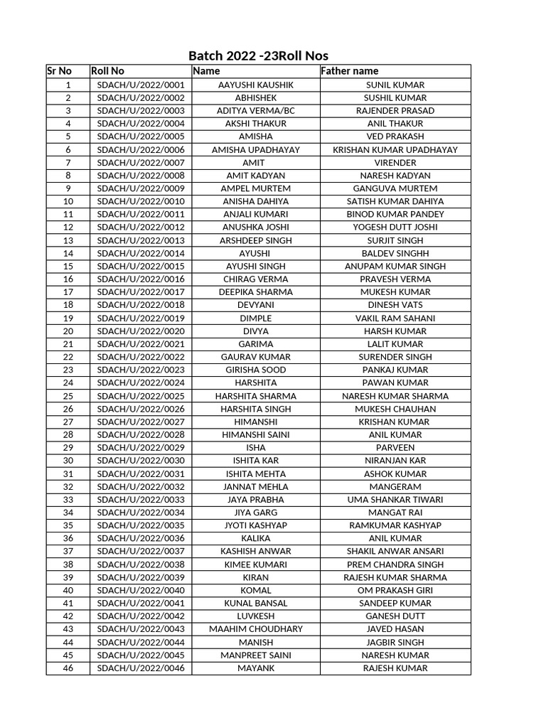 Batch 2022-23 Student Roll Numbers | PDF