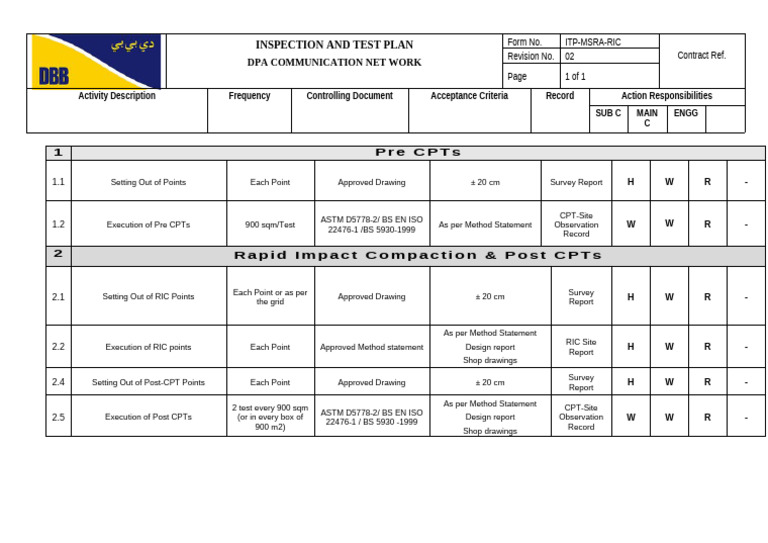 Inspection and Test Plan for DPA Network | PDF
