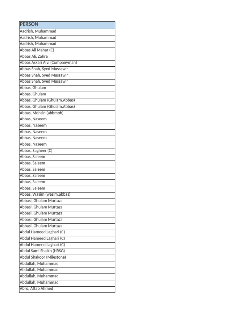 Teams and User Roles List | PDF | Pashtuns