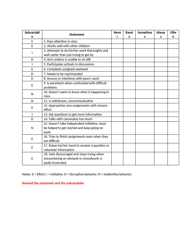 Student Behavior Assessment Checklist | PDF