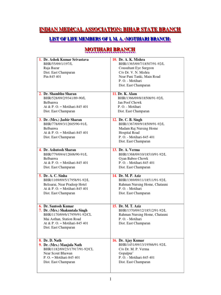 MOTIHARI | PDF