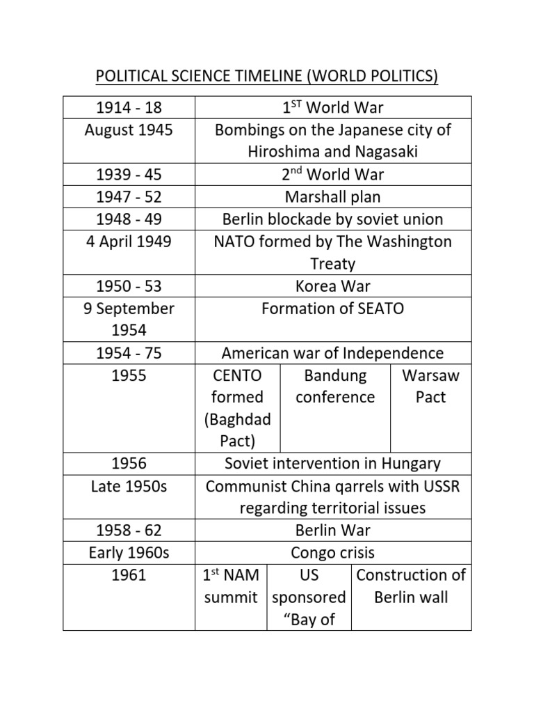 World Politics Timeline: Key Events | PDF