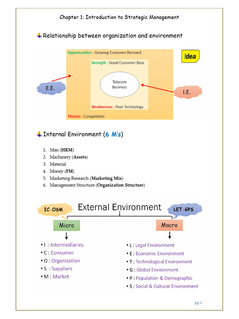 SM Finalized | PDF | Strategic Management | Swot Analysis