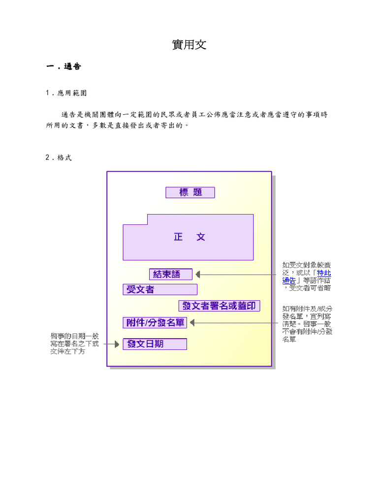 實用文寫作（含範例） | PDF