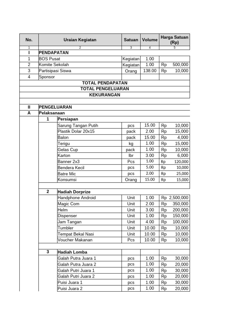 Rincian Pendapatan dan Pengeluaran Kegiatan | PDF
