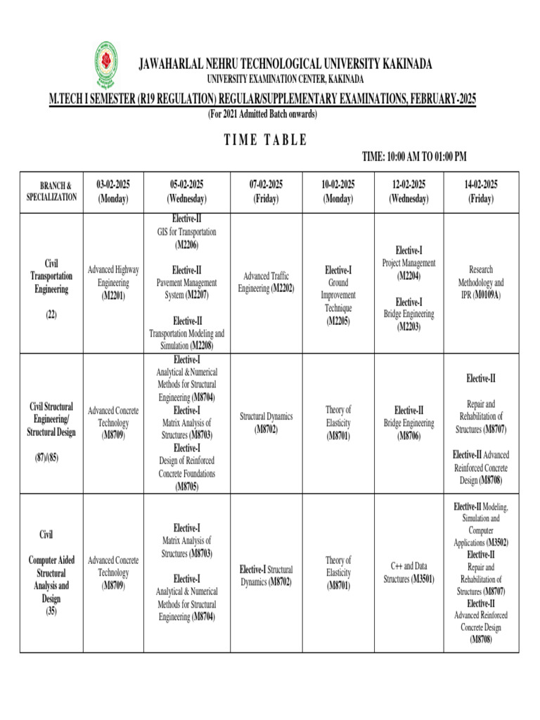 M.Tech I Semester Exam Schedule 2025 | PDF | Security | Computer Security