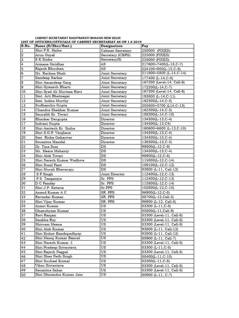 Cabinet Secretariat Officers List 2019 | PDF