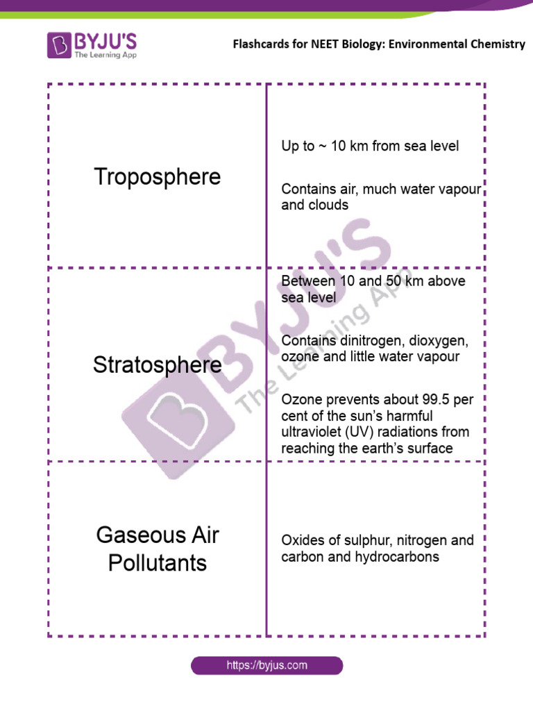 Flashcards For Neet Chemistry Dec6 Environmental Chemistry | PDF ...