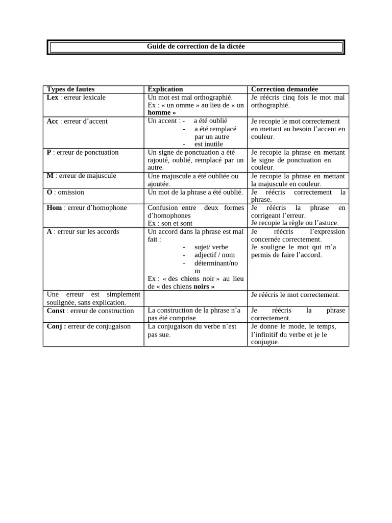 Guide de correction des fautes de dictée | PDF | Phrase | Verbe