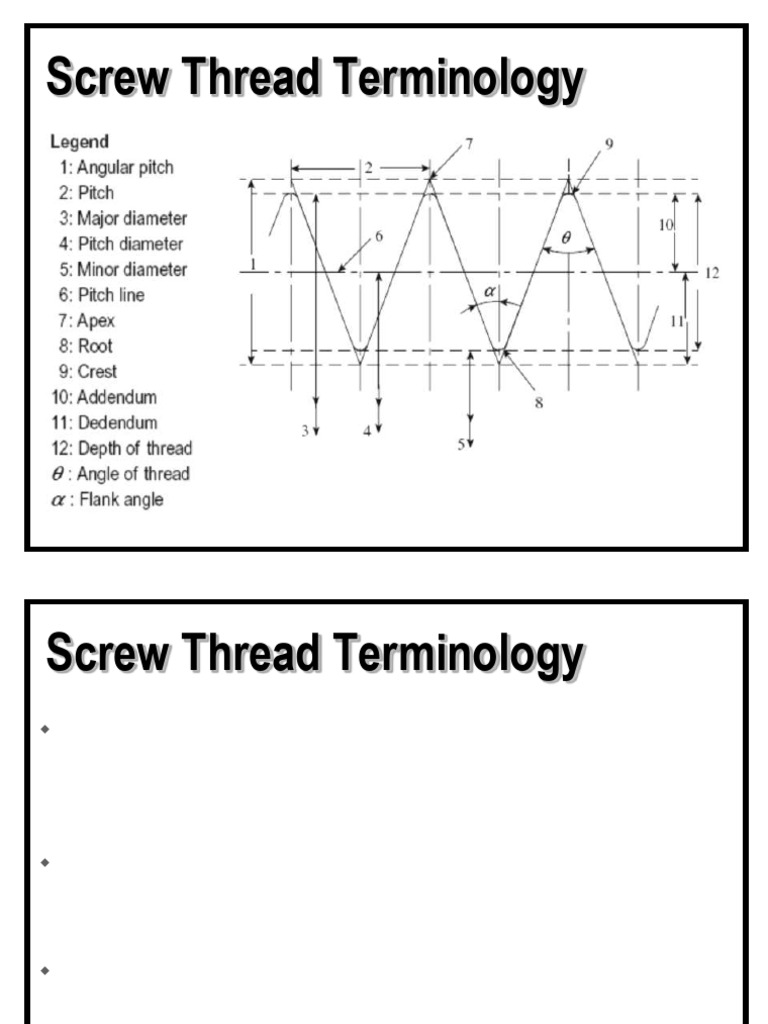 Understanding Screw Thread Terminology | PDF | Screw