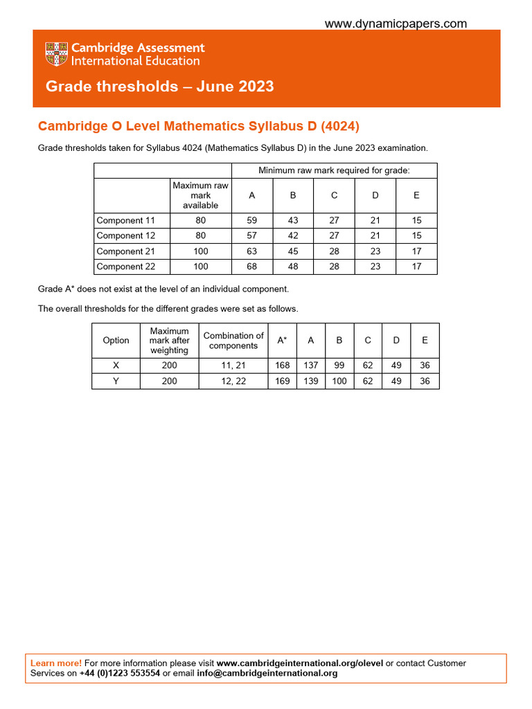4024_s23_gt | PDF