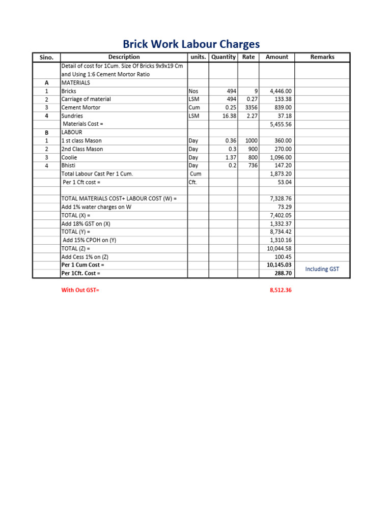 Brickwork Cost Analysis per Cubic Meter | PDF | Building Materials ...