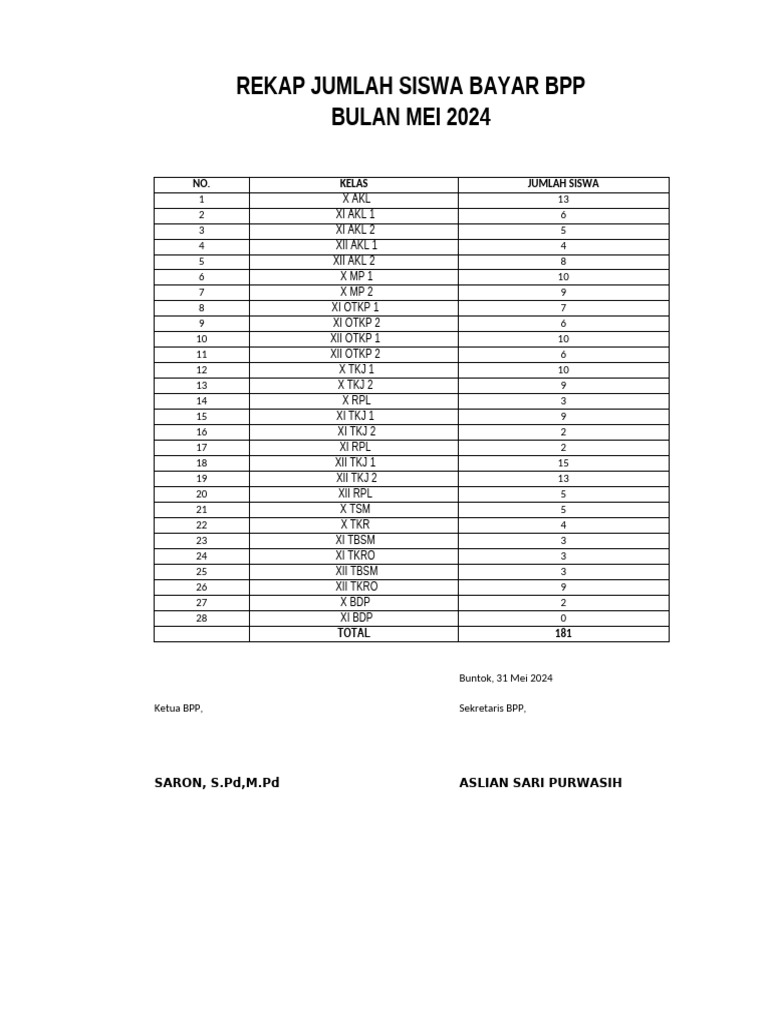 Laporan BPP Bulanan... Ok | PDF