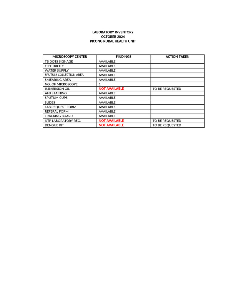 Lab Inventory for Health Units | PDF
