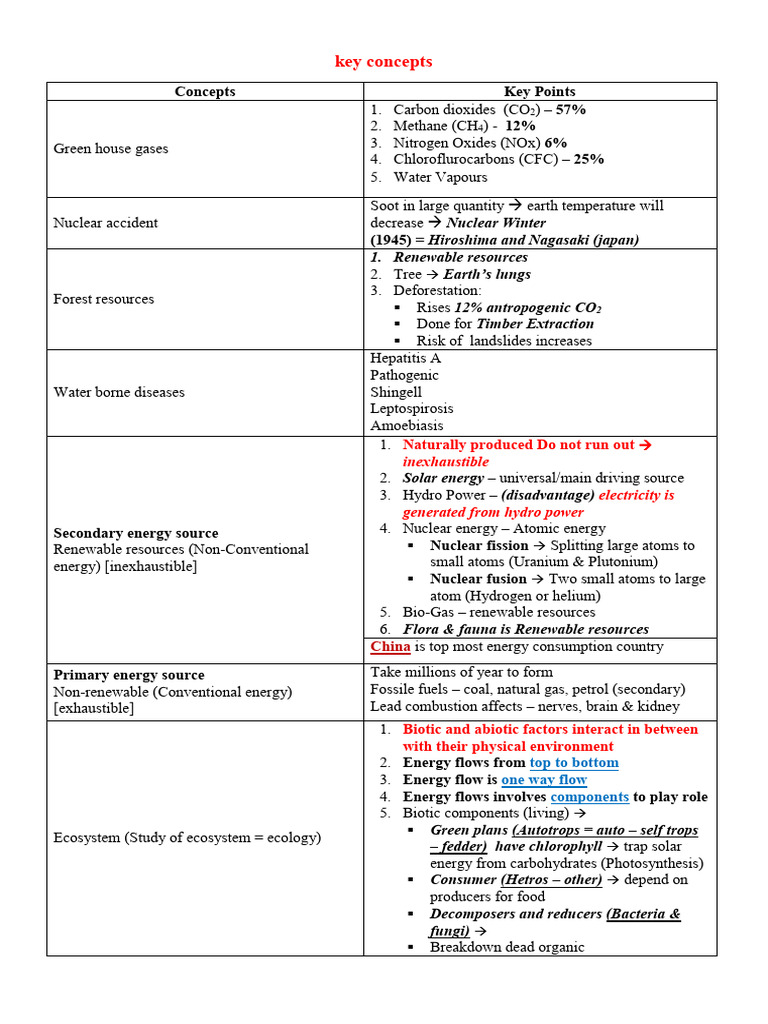 key Concepts | PDF | Ecosystem | Nuclear Power