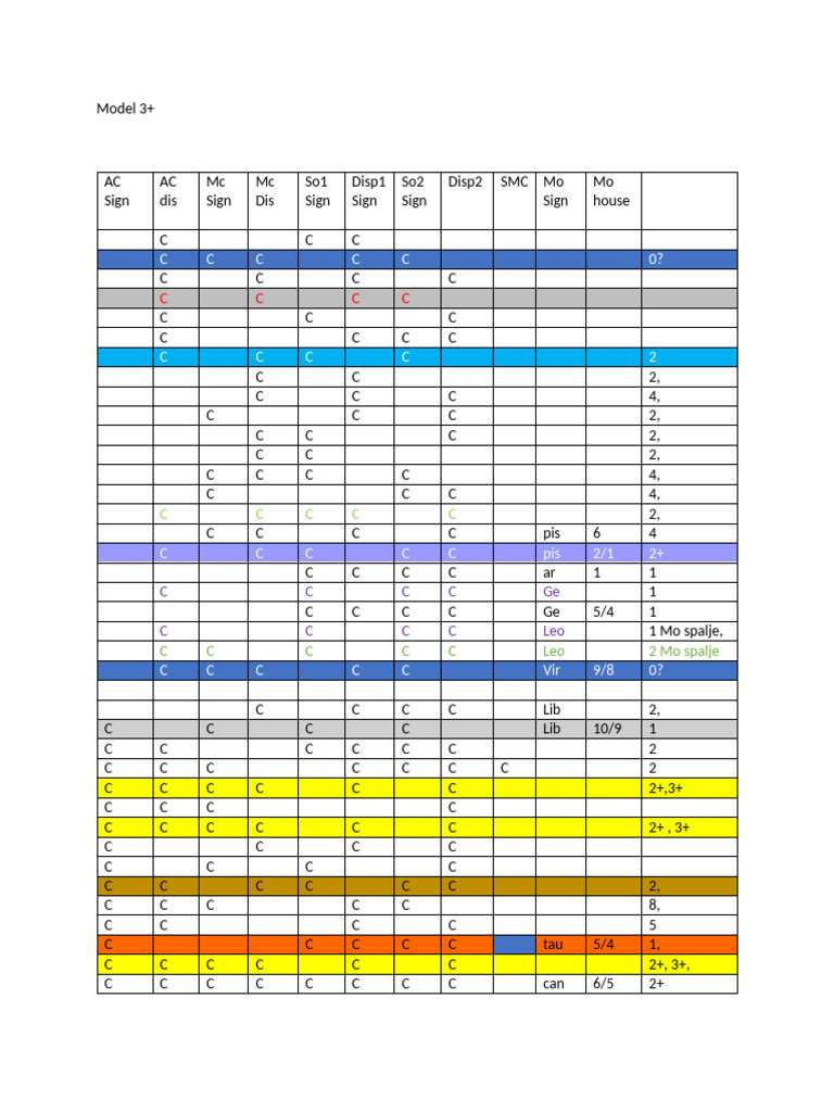 Model 3 | PDF