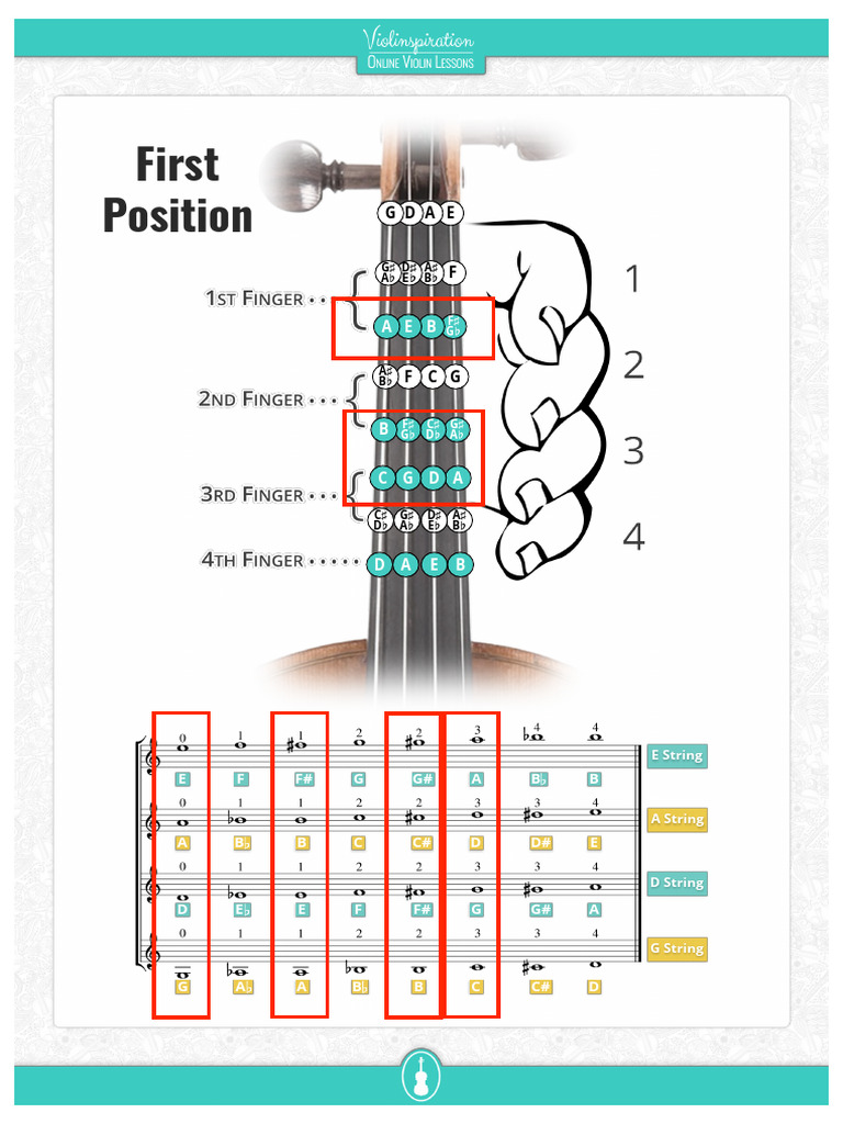 Violin Chart | PDF