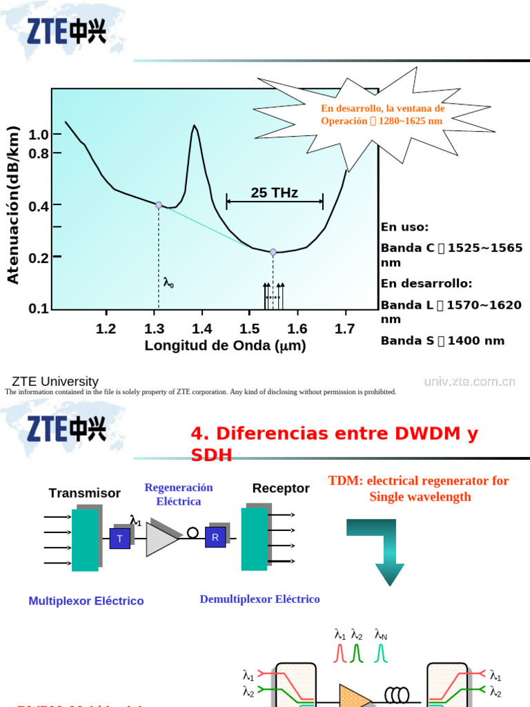 LIBRERIA | PDF | Wavelength Division Multiplexing | Electromagnetic ...