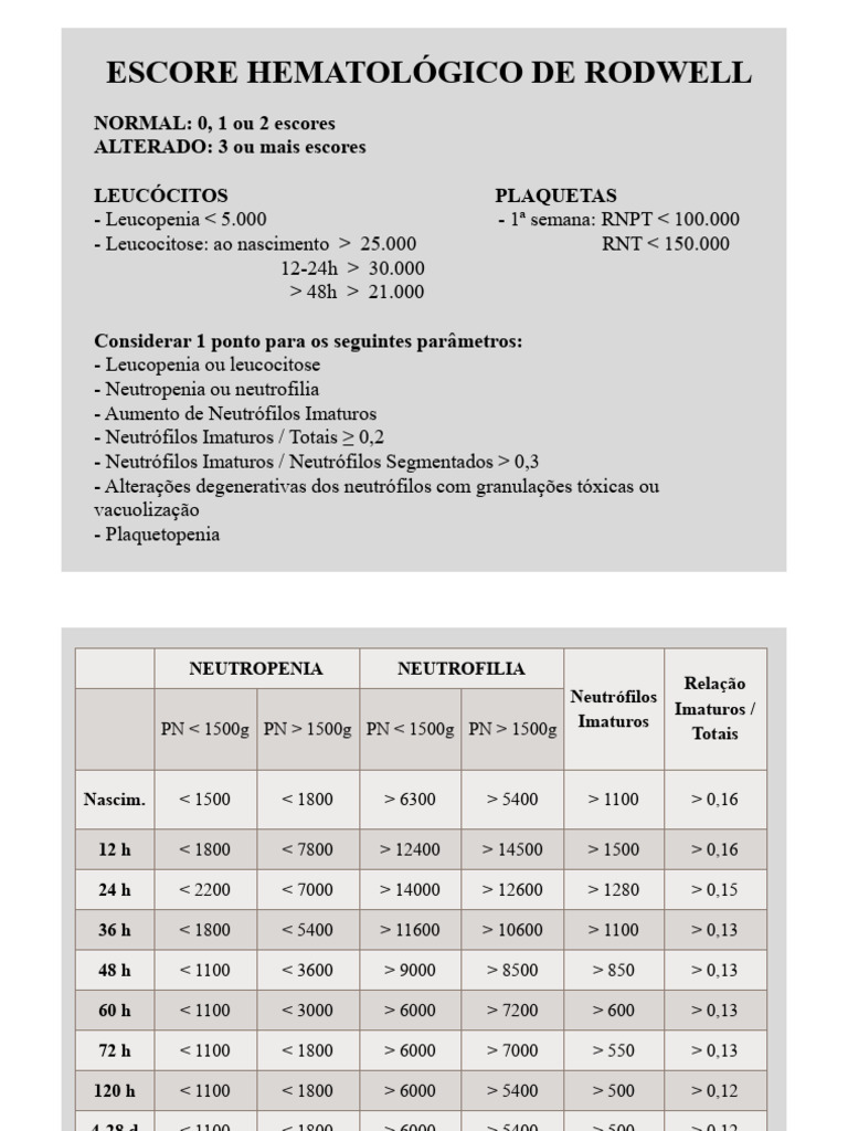 Escore Hematológico de Rodwell | PDF | Medicina Intensiva | Emergências ...