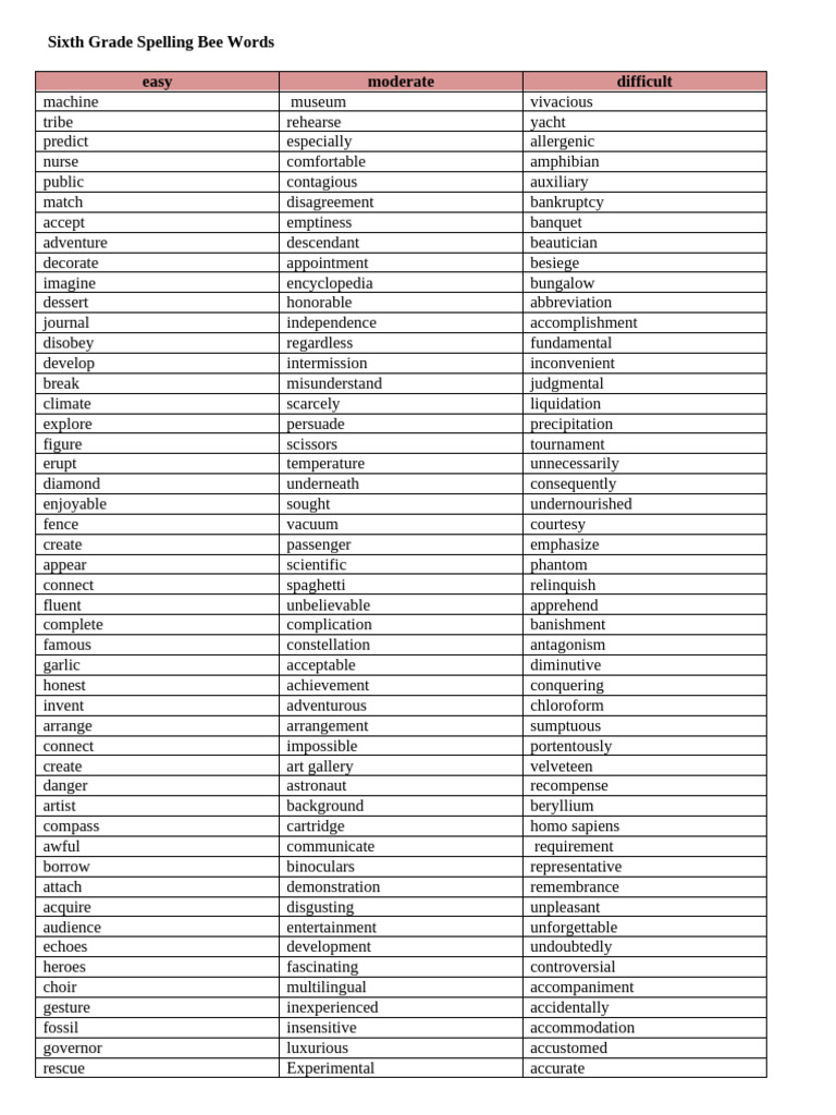 Sixth Grade Spelling Bee Words | PDF