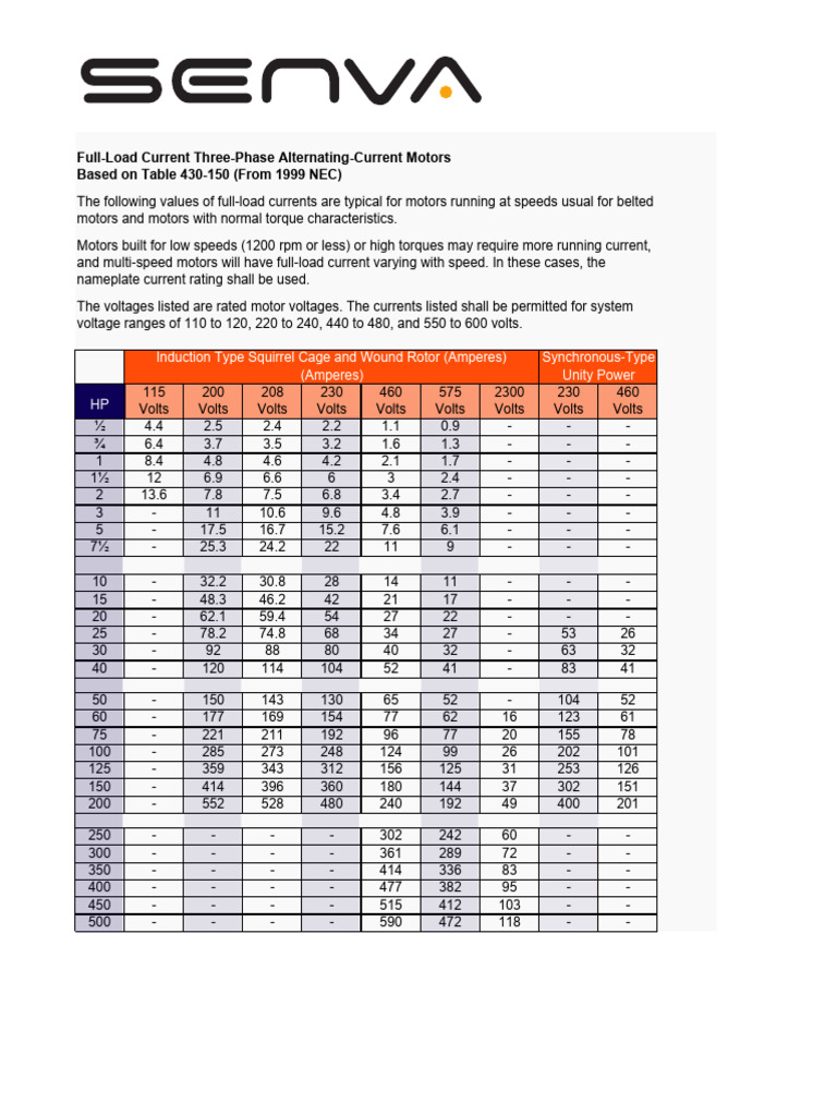 NEC Full-Load Current for Motors | PDF | Electric Motor | Rotating Machines