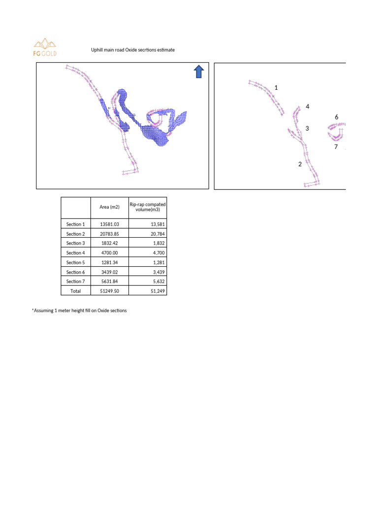 Appendix 1 FGG-RFT-UHARC01 Road Construction BOQ | PDF | Metrology