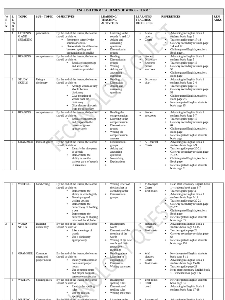 English Form 1 Term 1 Lesson Plans | PDF | Reading Comprehension ...