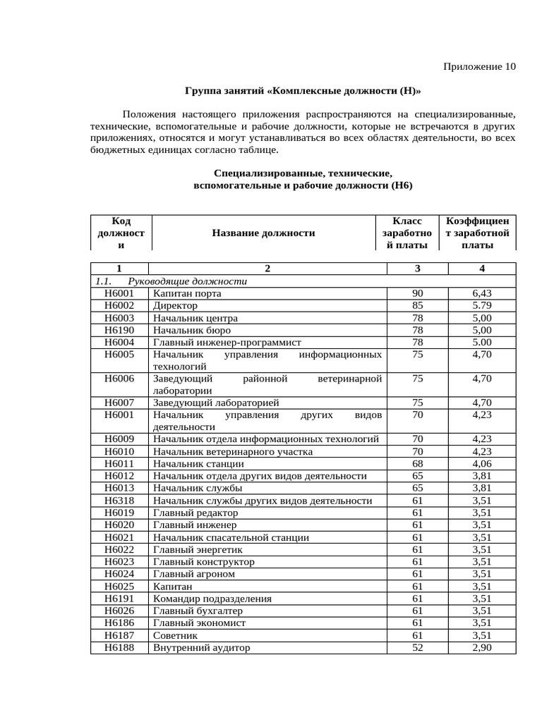 An10 - 270ru | PDF