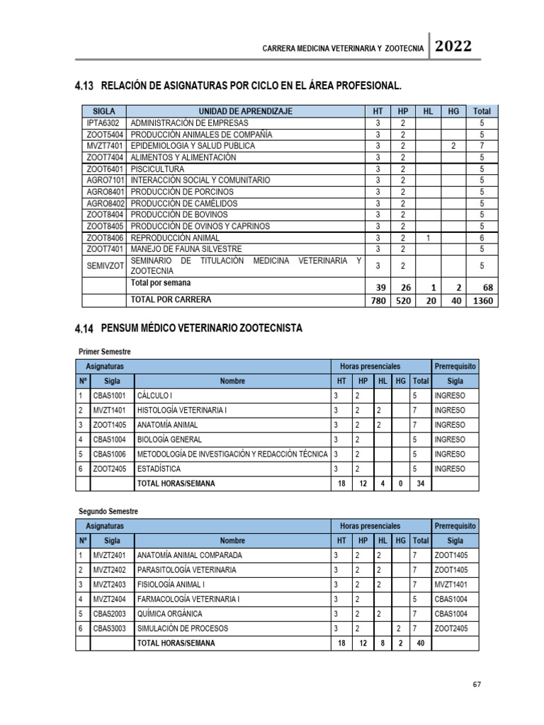 Plan de Estudios Medicina Veterinaria 2022 | PDF | Medicina Veterinaria ...