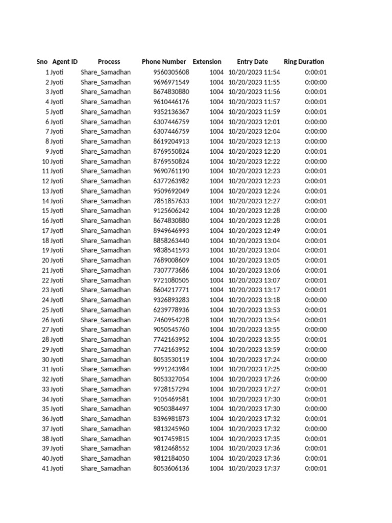Agent Call Performance Report | PDF | Telecommunications | Telephony