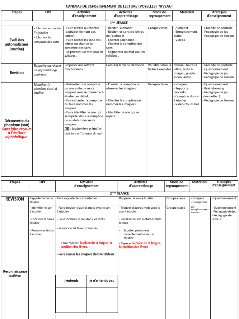 Enseignement de la lecture : Phonèmes et graphies | PDF | Syllabe ...