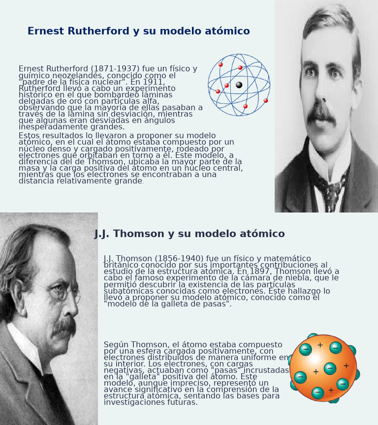 Modelos Atómicos de Rutherford y Thomson | PDF