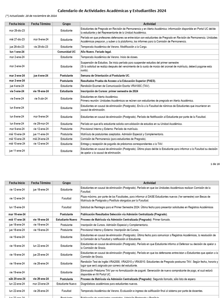 Calendario Académico UC 2024 | PDF | Etapas educativas | Academia