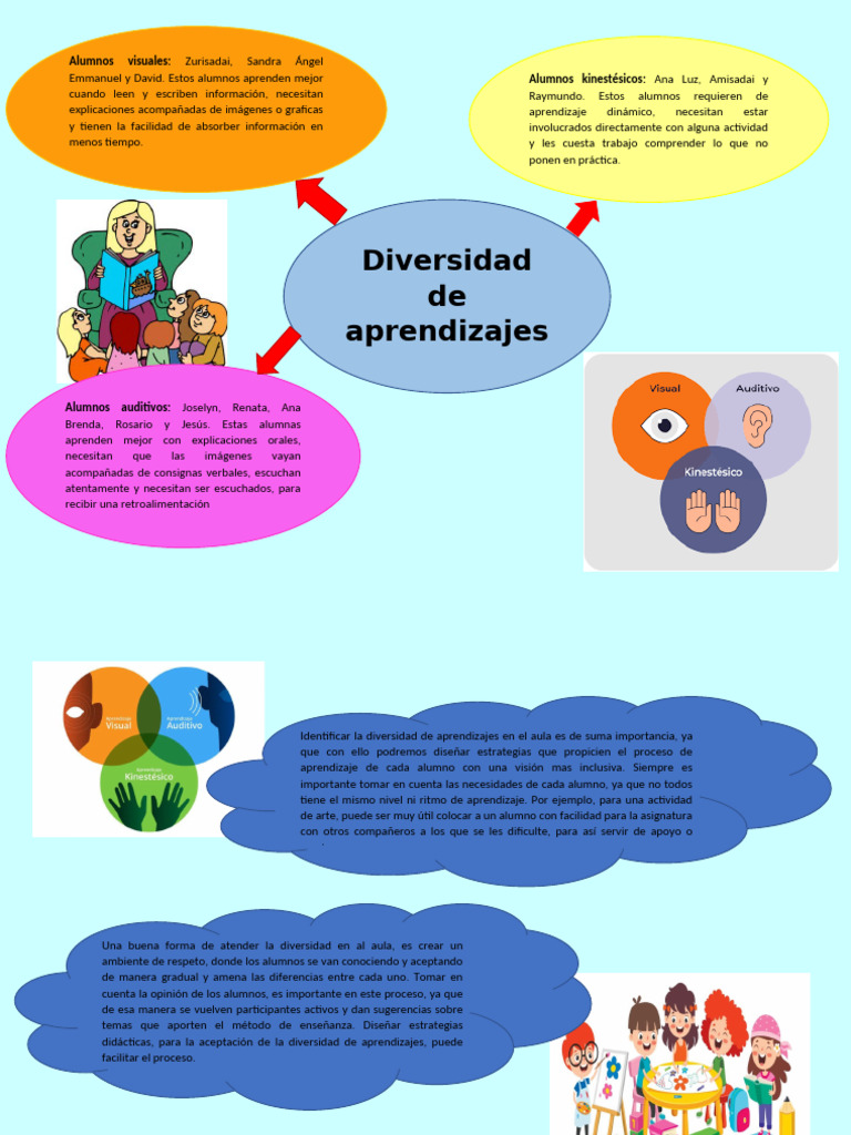 Diversidad de Aprendizajes en Aula Preescolar | PDF | Aprendizaje ...