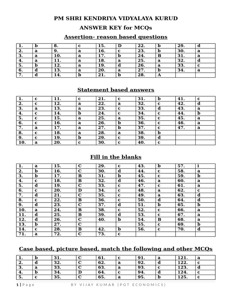 MCQ Answer Key for PM SHRI KV Kurud | PDF | Standardized Tests | Tests