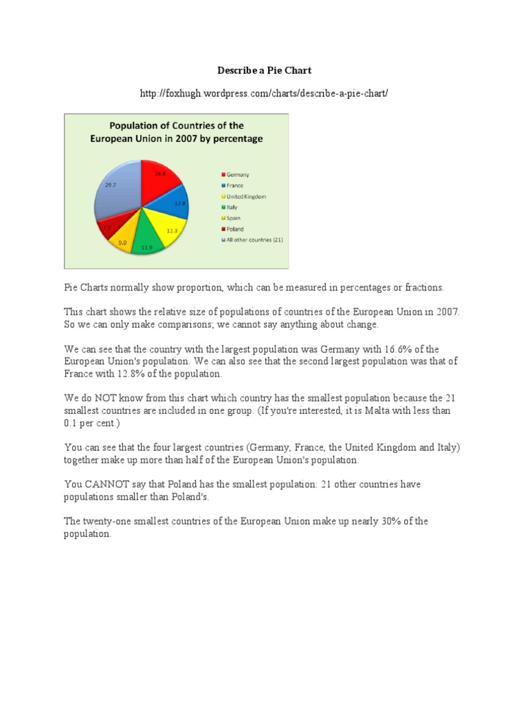 pie chart essay