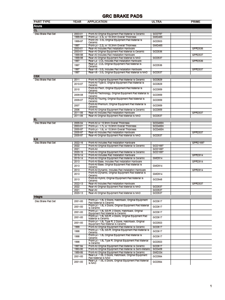 GRC Catalog - 2022 09 22 | PDF | Brake | Car