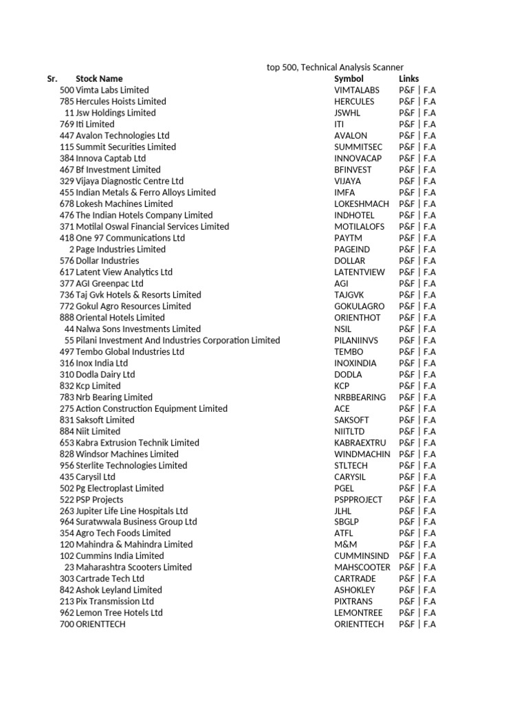 Top 500 Technical Analysis Scanner Pdf