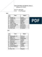 Al-Az'har Central School Teachers and Student List